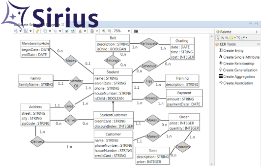 The ModulER tool